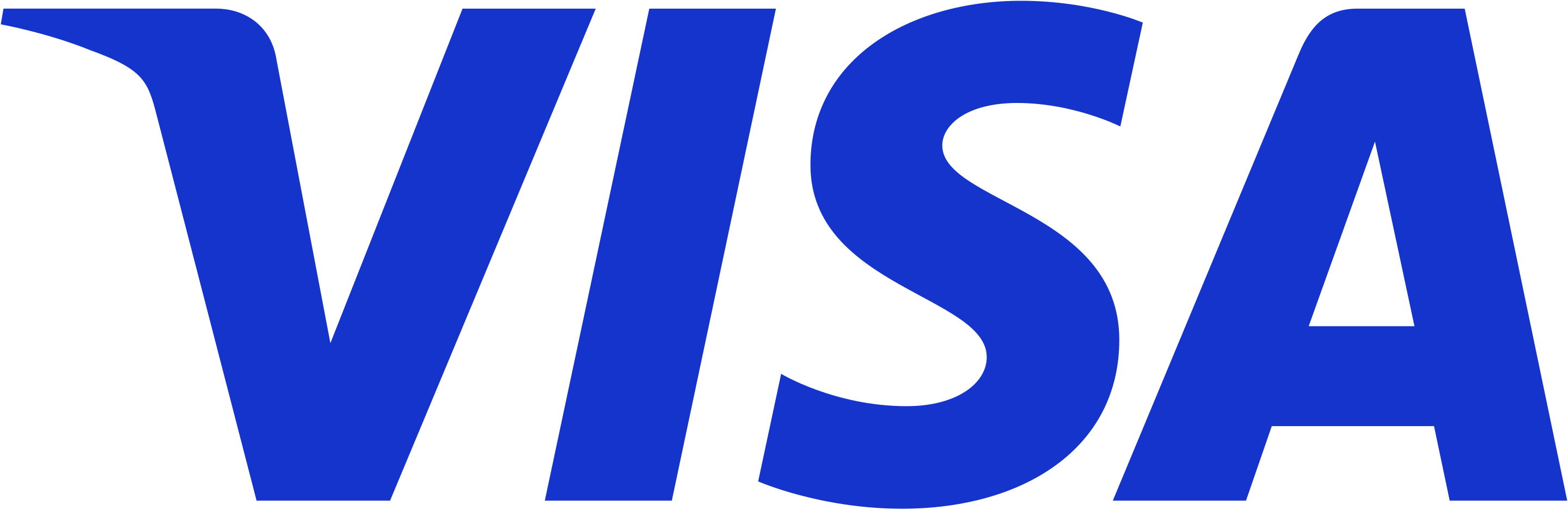 Visa Secure